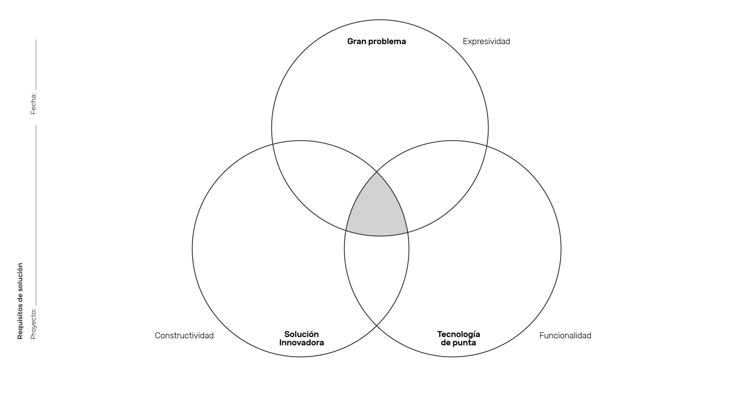 herramientas de innovacion para emprender