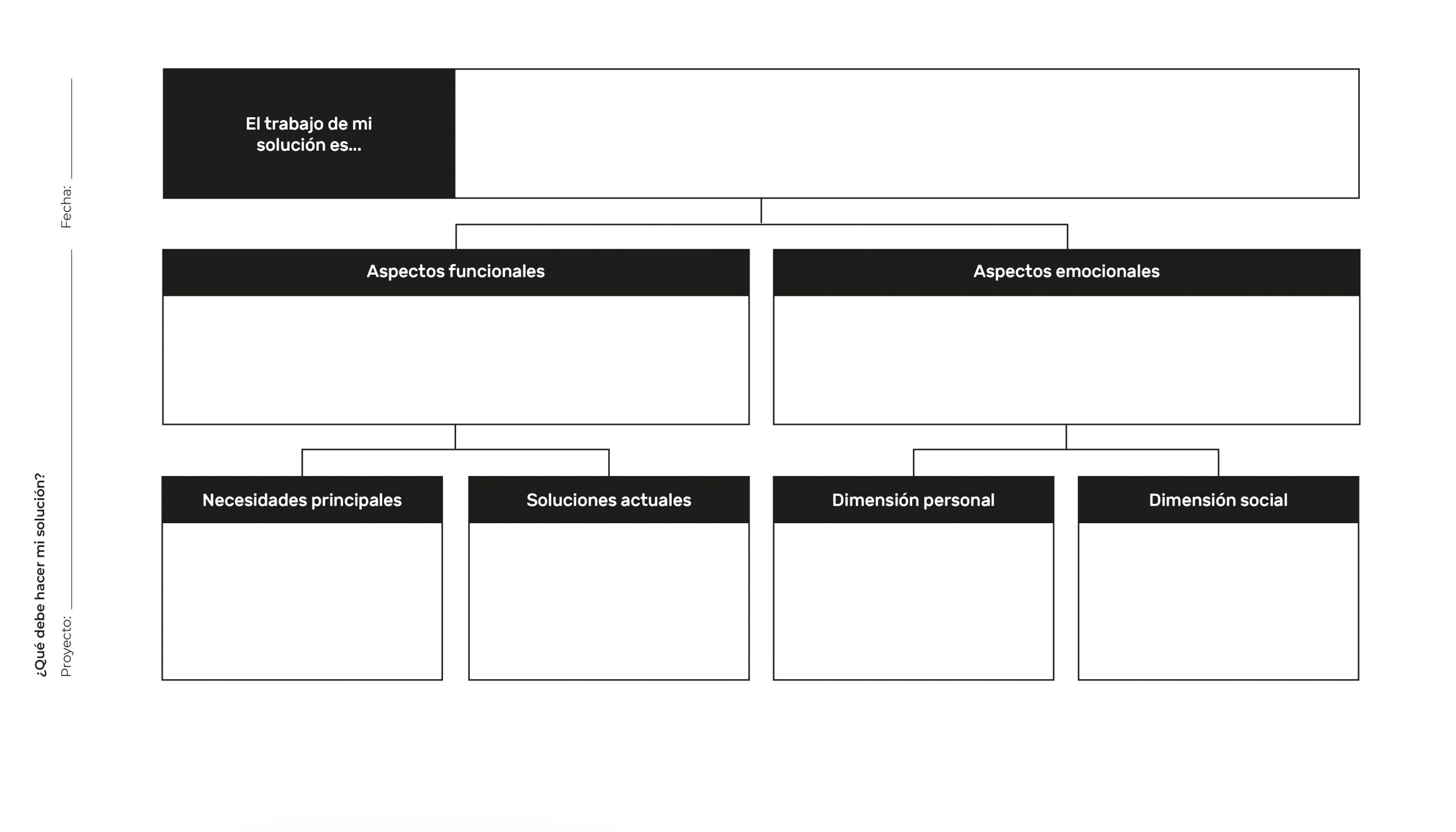 herramientas de innovacion para emprender
